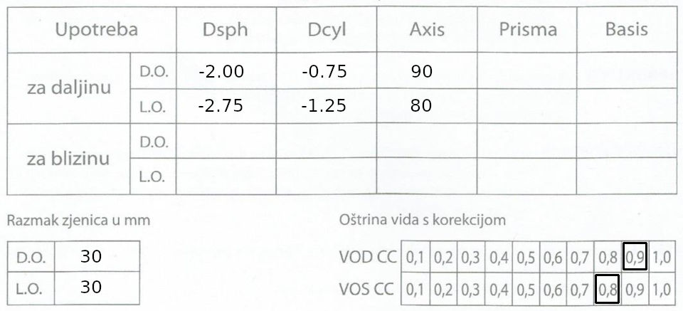 oftalmološki nalaz dioptrija kratkovidnost i astigmatizam