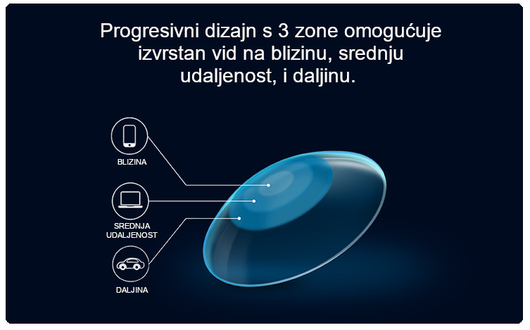 Multifolane kontaktne lece ULTRA progresivni dizajn