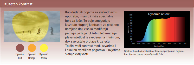 Rodenstock boje za posebne aktivnosti