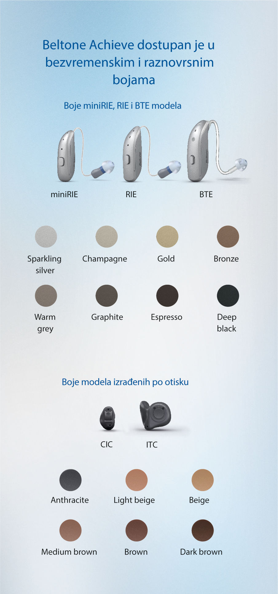 Beltone modeli slušnih aparata