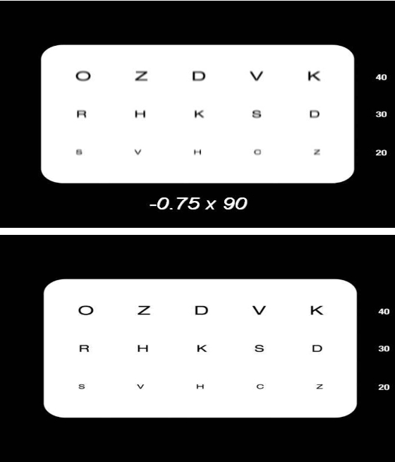 Usporedba kako osoba s niskim astigmatizmom od 0.75 cyl vidi slova na optotipima bez korekcije i s potpunom korekcijom.