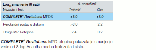 Complete RevitaLens tablica 2