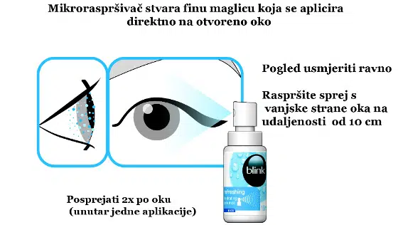 Kako koristiti Blink sprej za oci