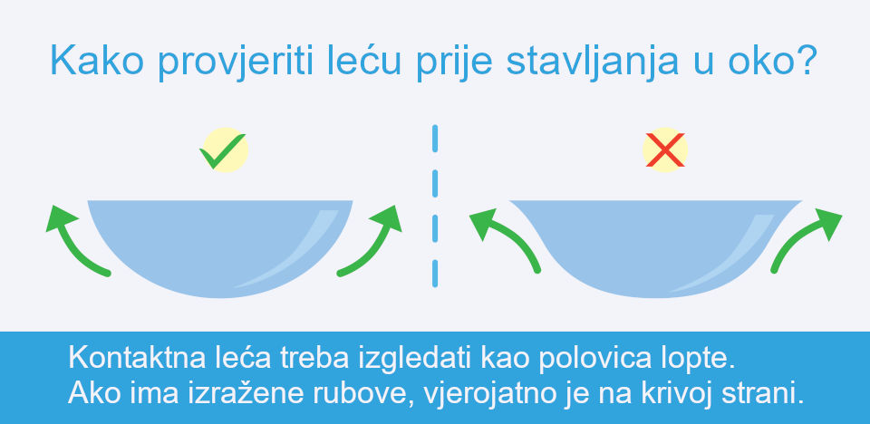 Kako provjeriti lecu prije stavljanja - prava strana