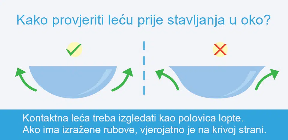 Kako provjeriti lecu prije stavljanja - prava strana