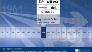 Luxottica Tradicija duga 50 godina