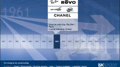 Luxottica Tradicija duga 50 godina