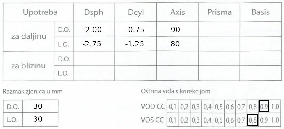 oftalmološki nalaz dioptrija kratkovidnost i astigmatizam