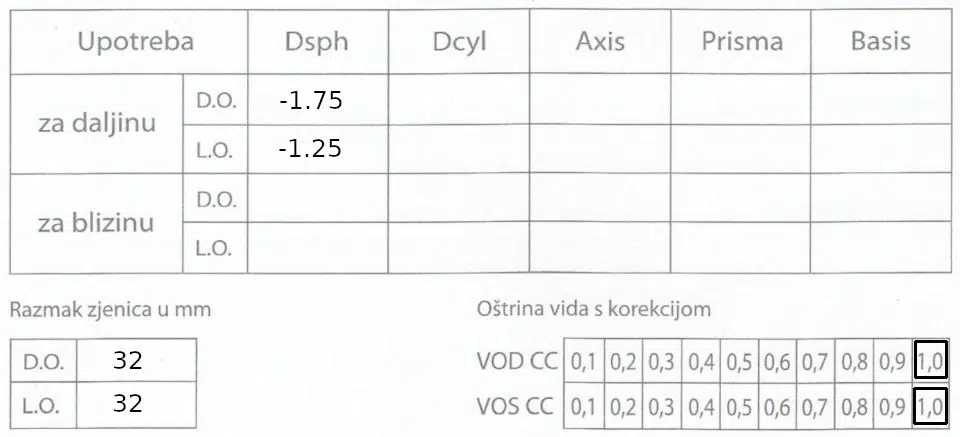 oftalmološki nalaz dioptrija minus