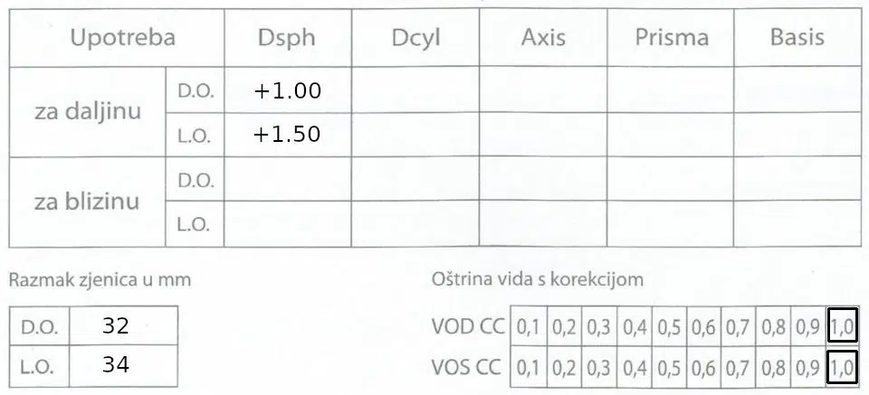 Oftalmološki nalaz dioptrija plus