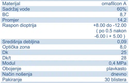 Proclear leće, Proclear dnevne leće