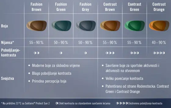 Rodenstock IQ 2 sun lece boje