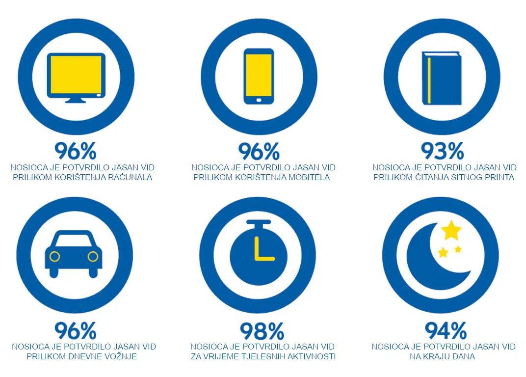 Ultra za prezbiopiju infografika