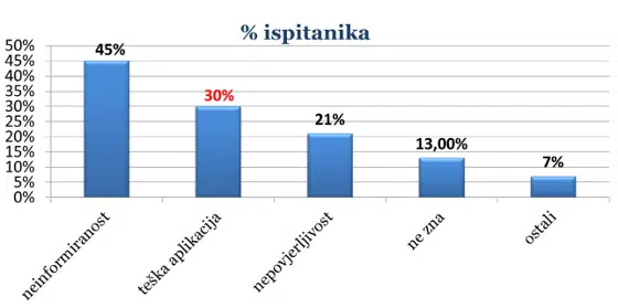 Zašto Blink sprej za oci statistika