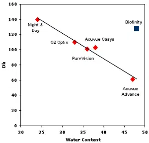 kontaktne lece biofinity lece, biofinity leće
