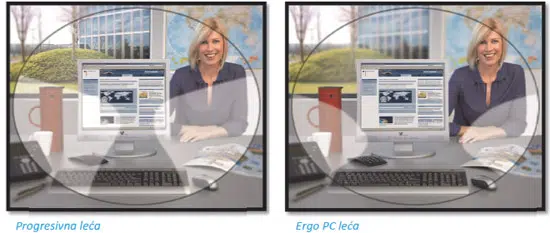 ergo naočalne leće, naočale za računalo