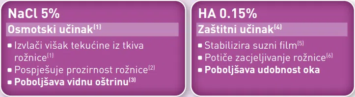 Edem nakon transplantacije rožnice učinci ODM 5