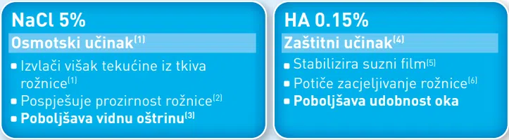 Endotelna distrofija