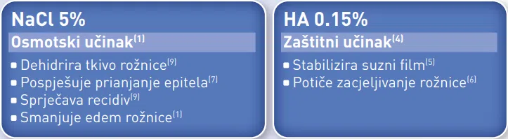 Epitelna distrofija učinci ODM 5