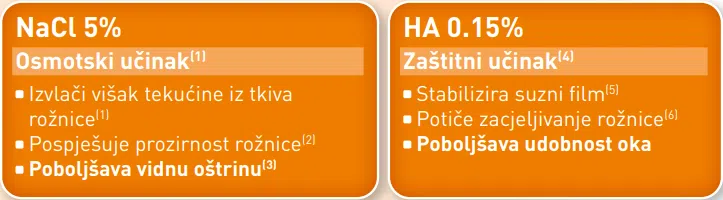 Neperforirajuća ozljeda oka