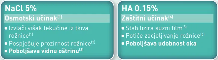 Operacija katarakte edem učinci ODM 5