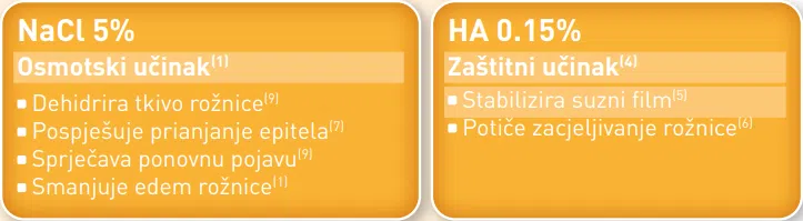 Recidivna keratalgija učinci ODM 5