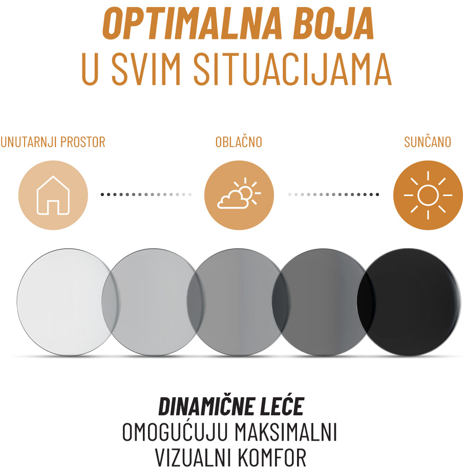 Rodenstock fotoosjetljive leće promjena boje