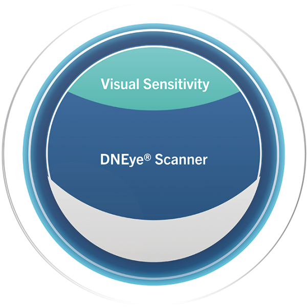 Rodenstock big exact sensitive